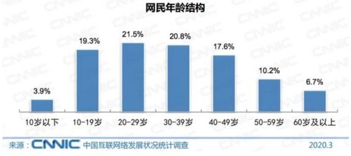 2020年互聯(lián)網(wǎng)醫(yī)療產(chǎn)品競(jìng)品分析報(bào)告 阿里健康與平安好醫(yī)生市場(chǎng)調(diào)研