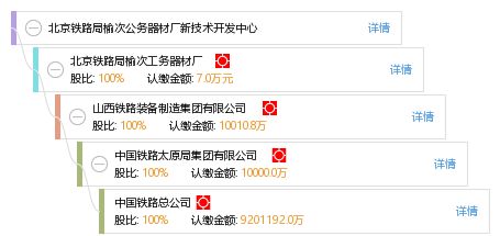 北京鐵路局榆次公務(wù)器材廠新技術(shù)開(kāi)發(fā)中心 工商信息、財(cái)務(wù)與咨詢服務(wù)全覽